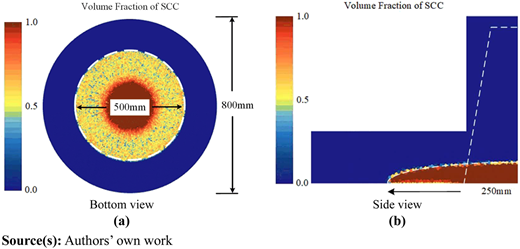 Figure 3 Refer to the image caption for details.