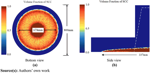 Figure 4 Refer to the image caption for details.