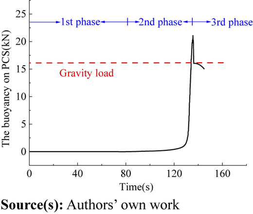 Figure 7 Refer to the image caption for details.