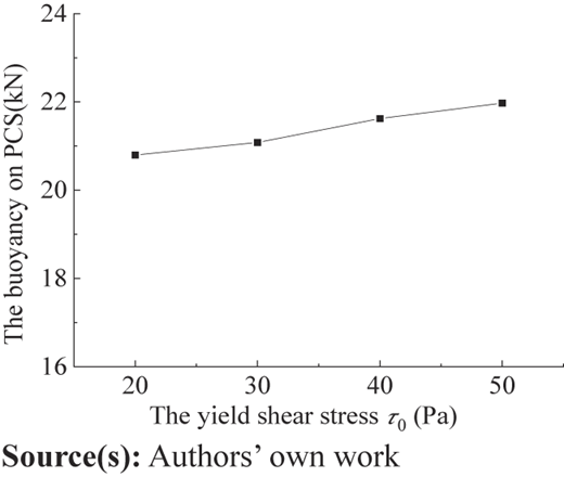 Figure 11 Refer to the image caption for details.