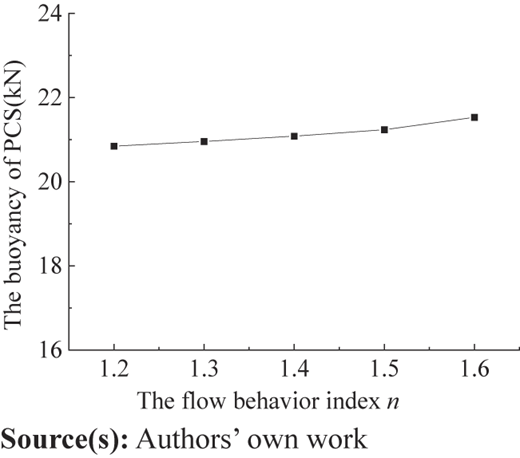 Figure 13 Refer to the image caption for details.