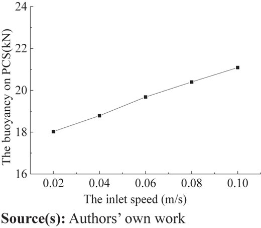 Figure 14 Refer to the image caption for details.