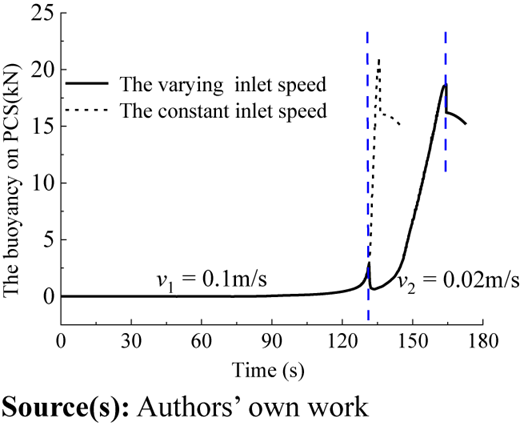 Figure 15 Refer to the image caption for details.
