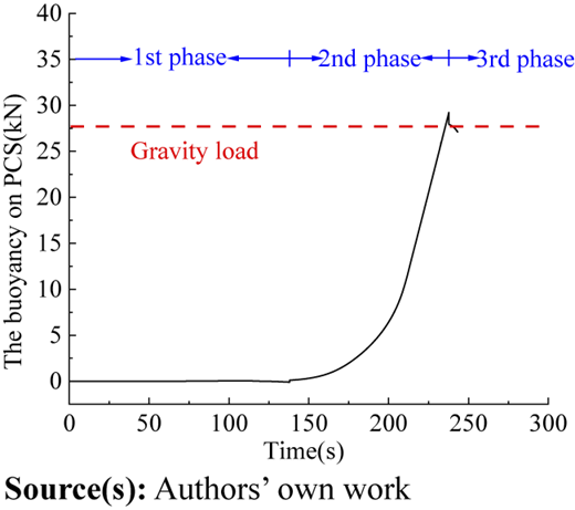Figure 18 Refer to the image caption for details.
