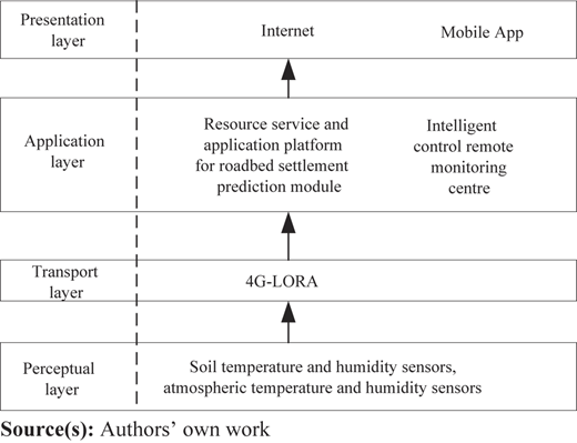 Figure 1 Refer to the image caption for details.