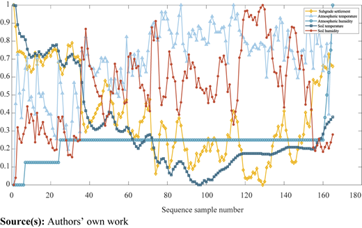 Figure 2 Refer to the image caption for details.