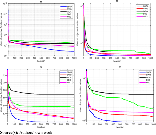 Figure 3 Refer to the image caption for details.