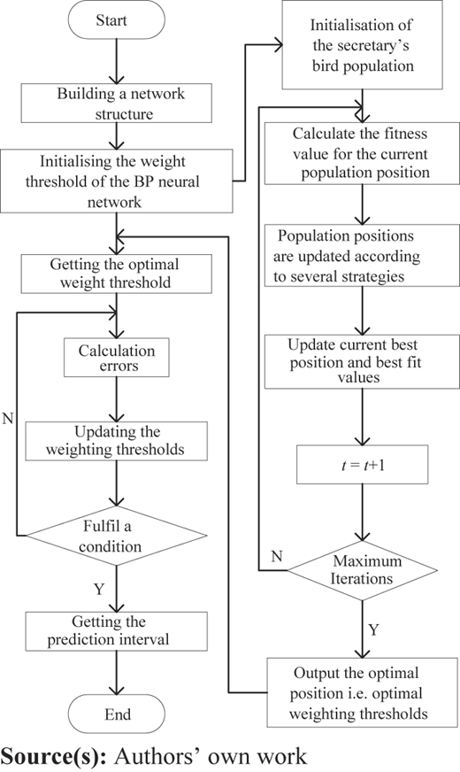 Figure 4 Refer to the image caption for details.