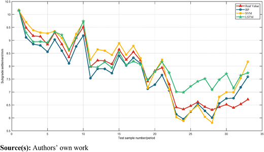 Figure 5 Refer to the image caption for details.