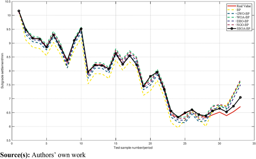 Figure 6 Refer to the image caption for details.