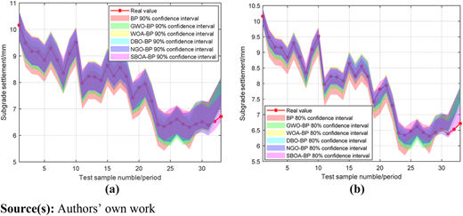 Figure 7 Refer to the image caption for details.