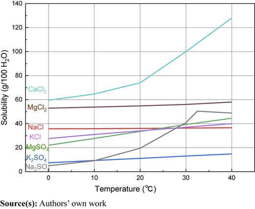 Figure 2 Refer to the image caption for details.