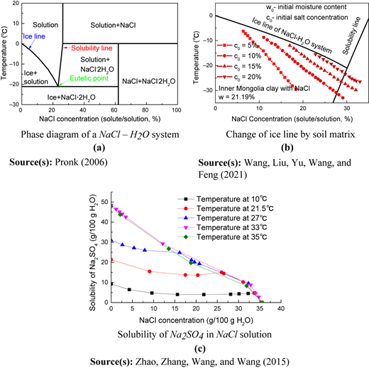Figure 3 Refer to the image caption for details.