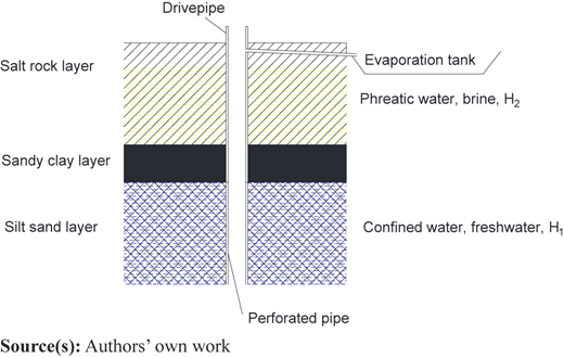Figure 5 Refer to the image caption for details.
