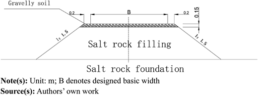 Figure 6 Refer to the image caption for details.