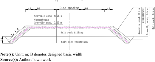 Figure 7 Refer to the image caption for details.