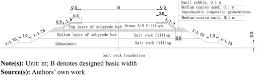 Figure 8 Refer to the image caption for details.