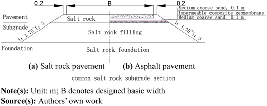 Figure 9 Refer to the image caption for details.