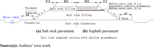 Figure 10 Refer to the image caption for details.