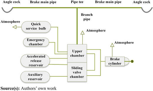 The components of the 120/120-1 valve' Refer to the image caption for details.
