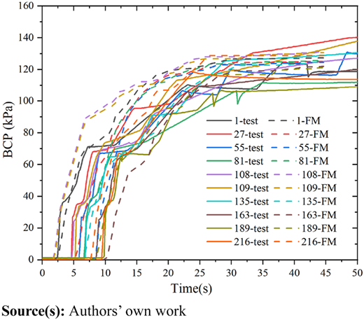Comparison of fluid model results with test data Refer to the image caption for details.