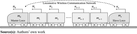 Train simulation model in LTD Refer to the image caption for details.