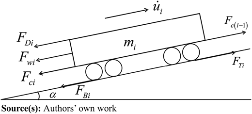 Longitudinal analysis of single car Refer to the image caption for details.