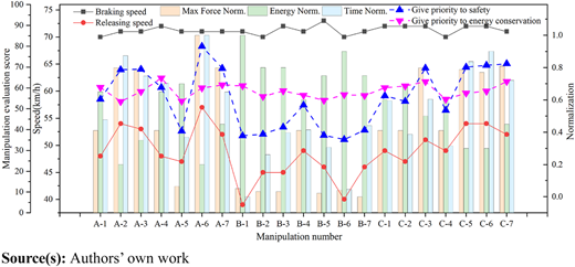 Manipulation evaluation Refer to the image caption for details.