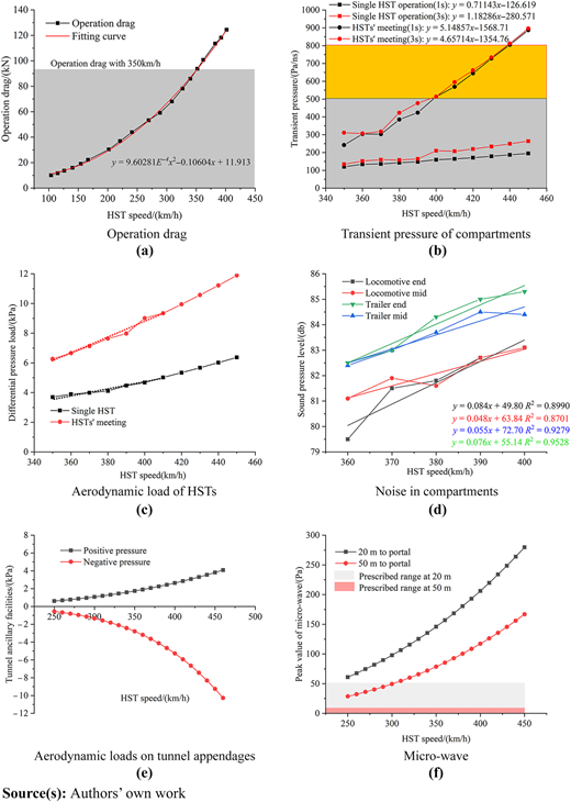 Figure 2 Refer to the image caption for details.