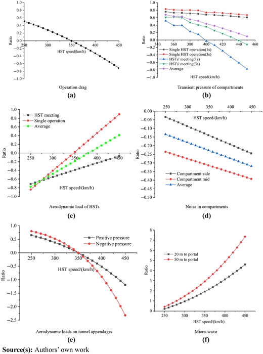 Figure 3 Refer to the image caption for details.
