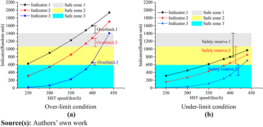 Figure 4 Refer to the image caption for details.