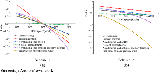 Figure 5 Refer to the image caption for details.