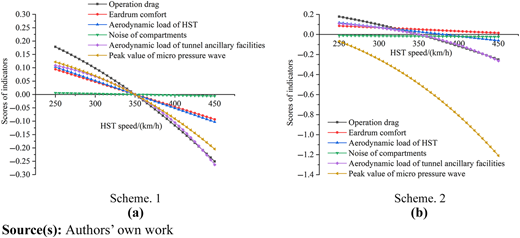 Figure 6 Refer to the image caption for details.