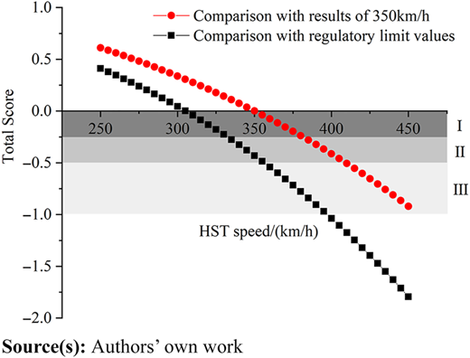 Figure 7 Refer to the image caption for details.