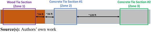 Figure 2 Refer to the image caption for details.