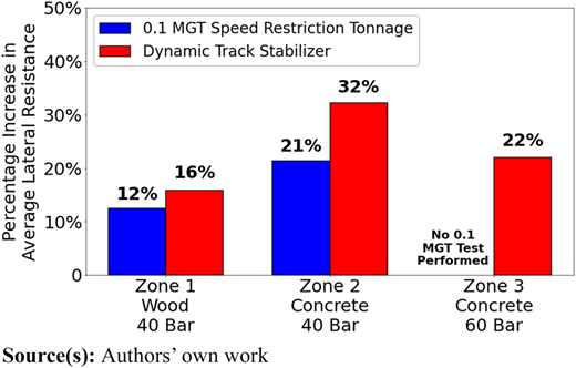 Figure 3 Refer to the image caption for details.
