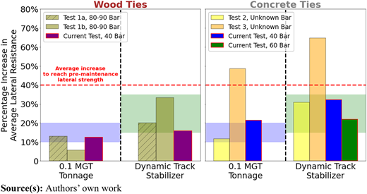 Figure 4 Refer to the image caption for details.