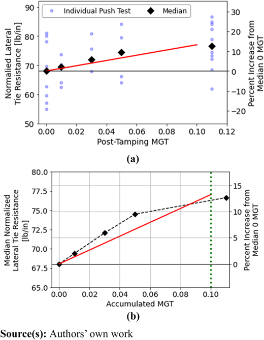 Figure 6 Refer to the image caption for details.