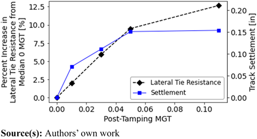 Figure 7 Refer to the image caption for details.