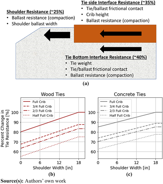 Figure 10 Refer to the image caption for details.