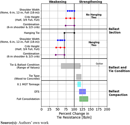 Figure 13 Refer to the image caption for details.