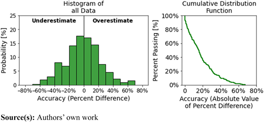 Figure 14 Refer to the image caption for details.