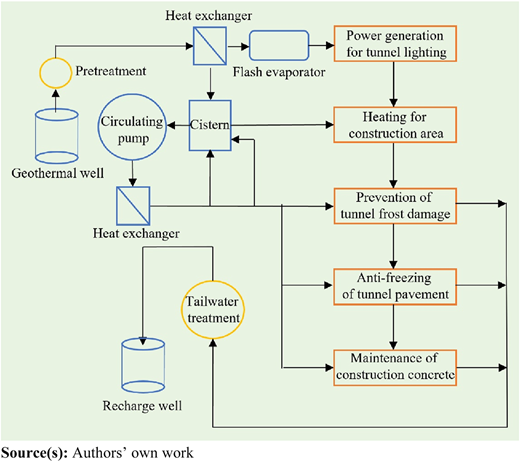 Figure 2 Refer to the image caption for details.