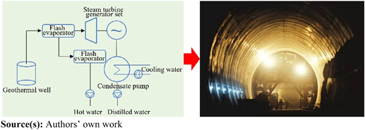 Figure 3 Refer to the image caption for details.