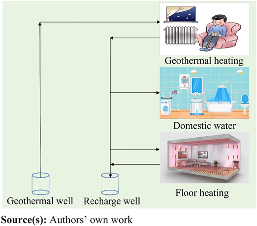 Figure 4 Refer to the image caption for details.