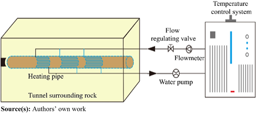 Figure 5 Refer to the image caption for details.