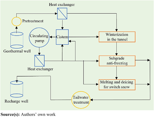Figure 7 Refer to the image caption for details.