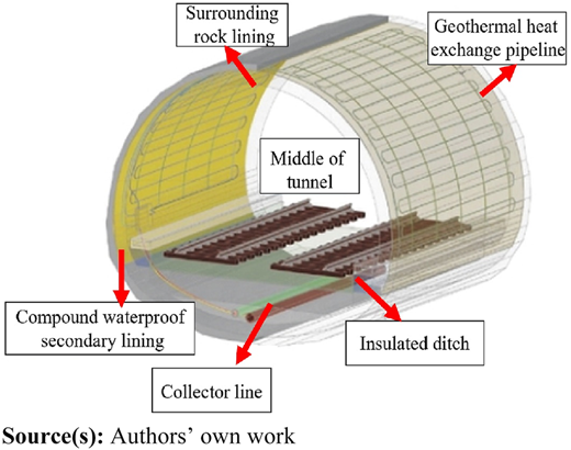 Figure 8 Refer to the image caption for details.