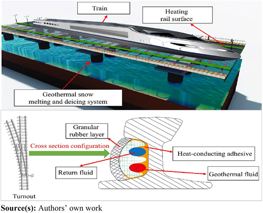 Figure 9 Refer to the image caption for details.