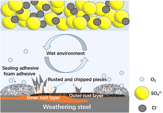 Figure 2 Refer to the image caption for details.